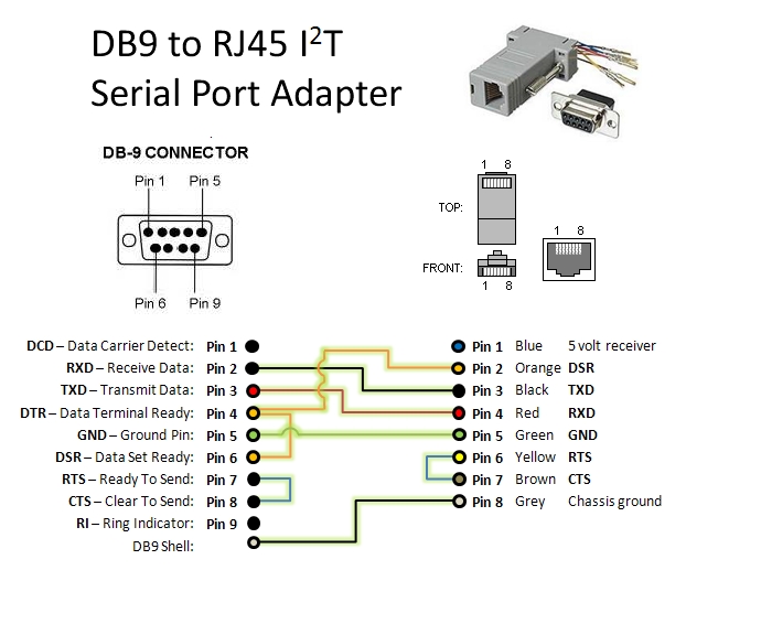 I2T Serial Port Adapter - ATTWiki